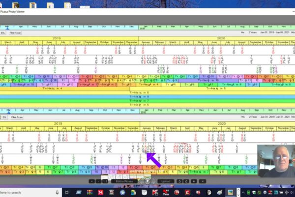 TRUMP WATCH : Trump and USA Timelines
