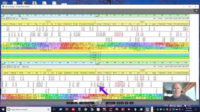 TRUMP WATCH : Trump and USA Timelines